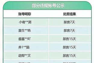 波斯特科格鲁：麦迪逊更接近复出了，如无意外有望1月底回归